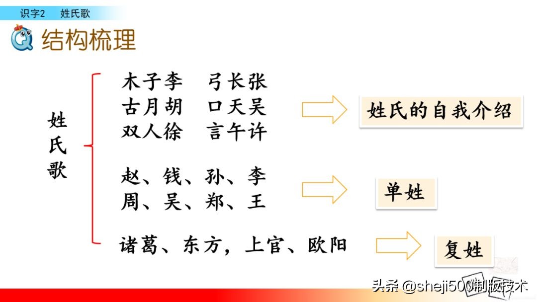 【预习】部编版一年级语文下册识字2《姓氏歌》知识点+图文讲解