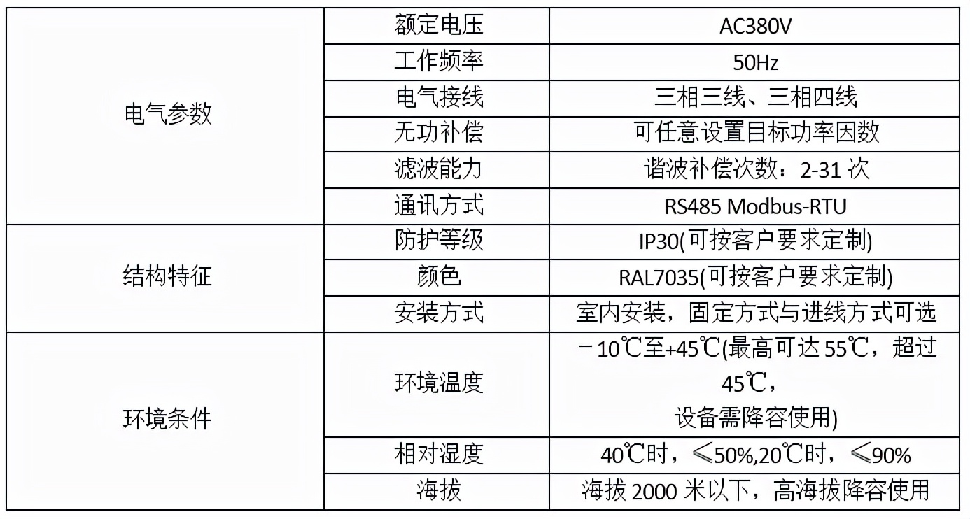 SVG電能質量綜合治理