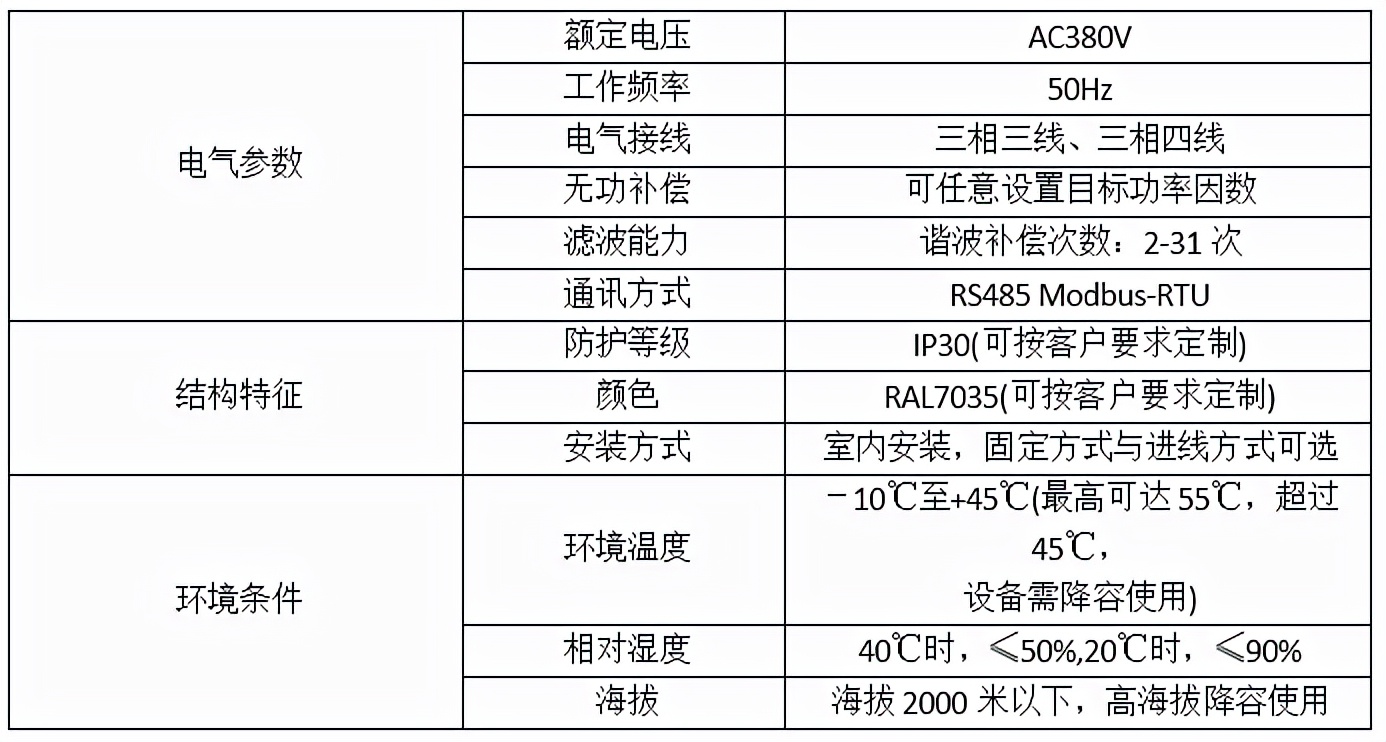 SVG电能质量综合治理