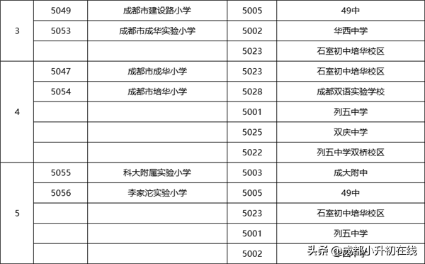 成华区初中学校名校巡礼，成华区的家长看过来