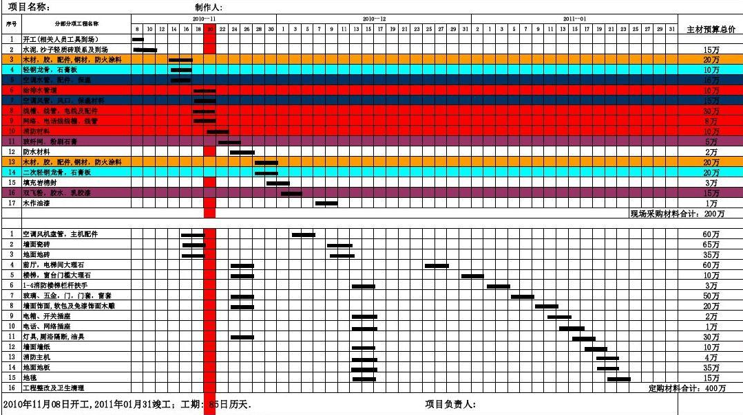 高分通过软考高项论文范文系列-论信息系统的采购管理