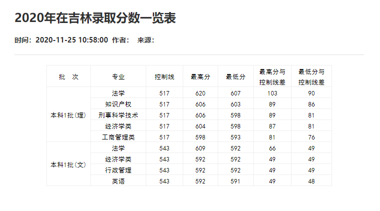 刚刚！2021重庆市高考分数线重磅公布！