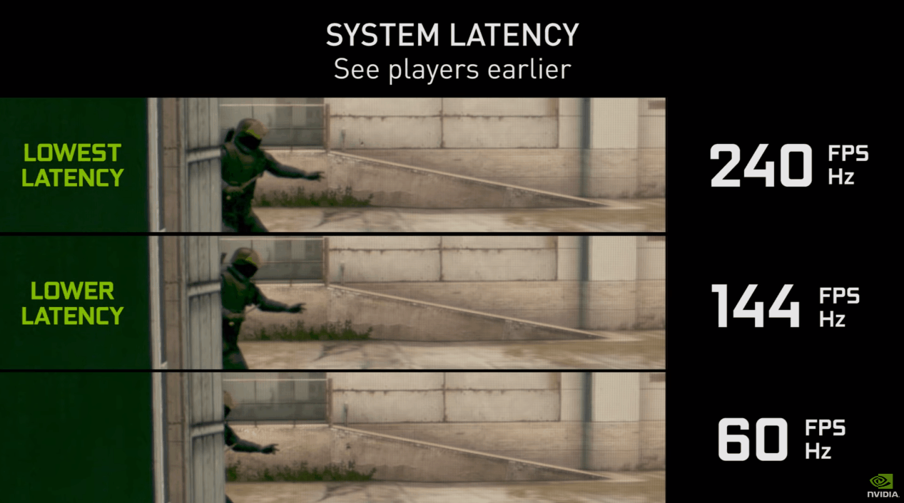 游戏画面卡顿掉帧不流畅？三步优化配置提高FPS