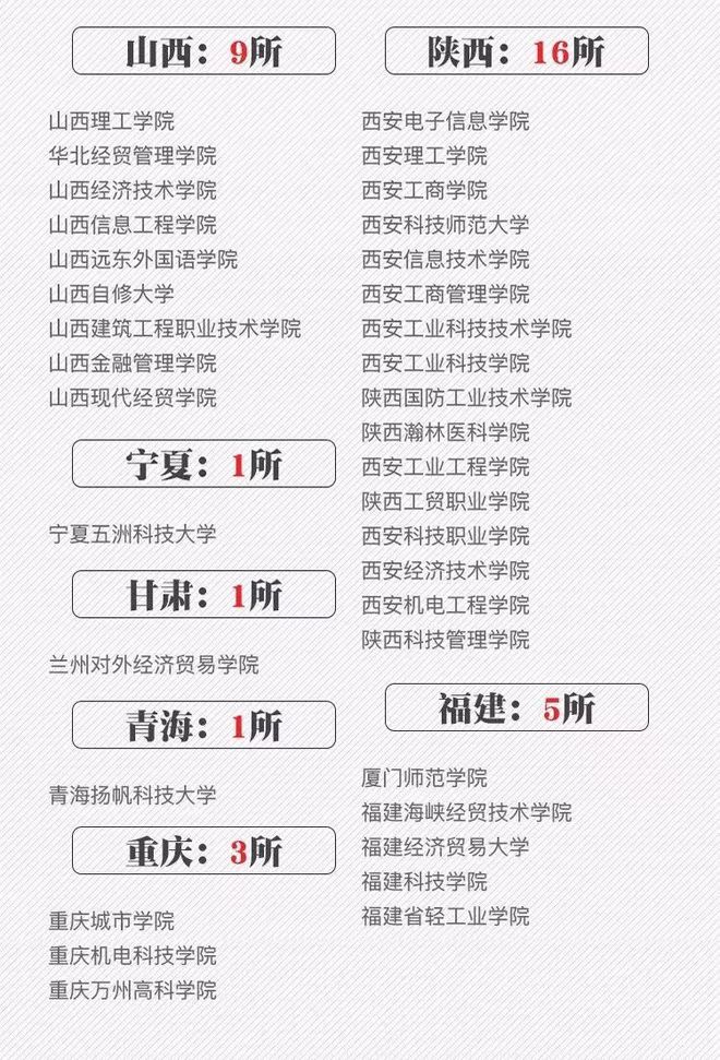 安徽5所野鸡大学被曝光，成安徽省之害，年年有考生上当