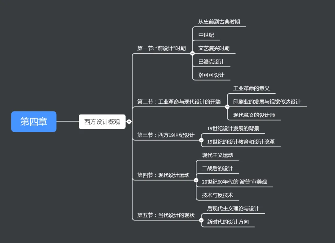 南昌大学艺术设计考研｜专业150分学姐的绝密满分笔记