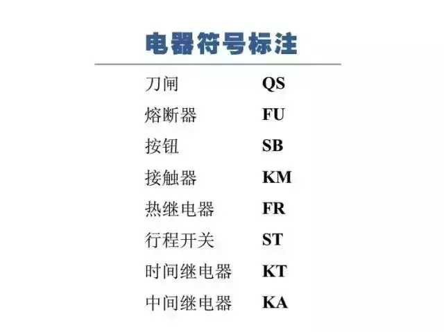 干货 | 电路图与接线图大全（开关、插座、二次回路图）
