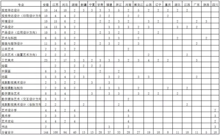 名校推荐 | 山东工艺美术学院2022报考攻略