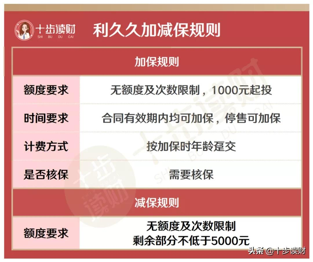 利久久增额寿险咋样？这些问题你要搞清楚