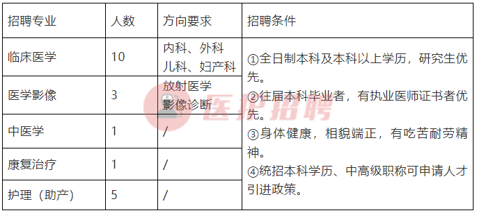 富平县县城内最新招聘（[陕西）