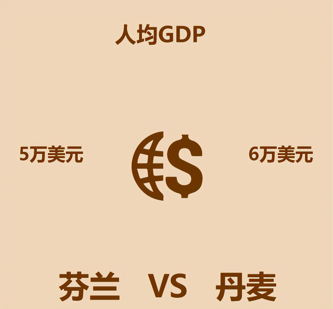 丹麦芬兰,丹麦芬兰瑞典