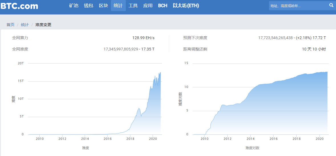 浅谈BTC挖矿和ETH挖矿之间的区别