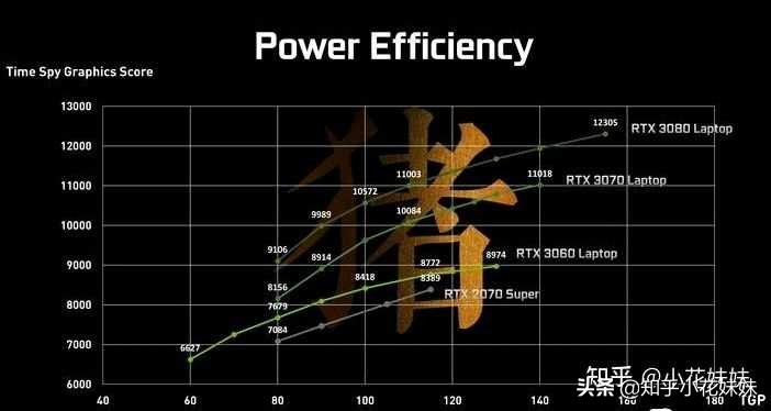 3060和3070哪个性价比更高（笔记本性能测评对比）