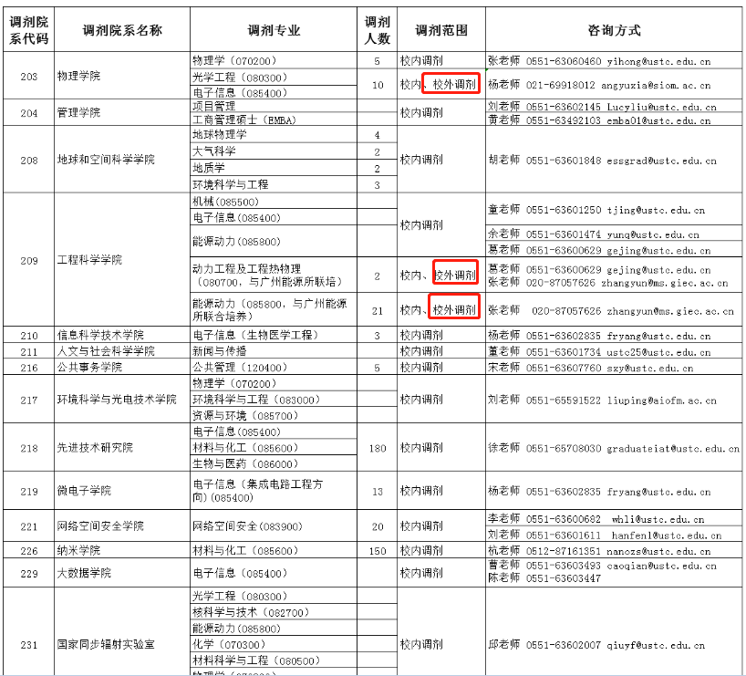 这所211可破格复试！这7所985院校有校外调剂名额