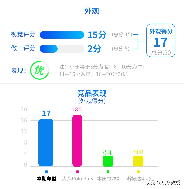 说飞度是家用神器，我想不会有人有意见吧？