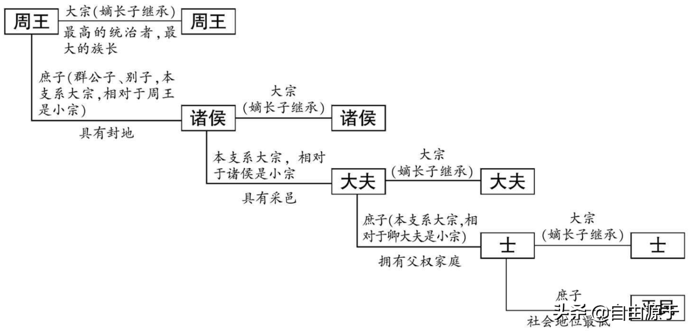 先秦诸子，东哲的起源