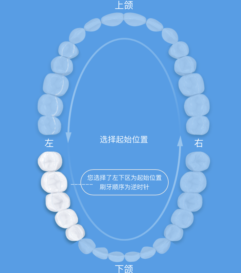 华为生态+2500毫安+磁悬机芯，力博得智能声波牙刷值不值得买？
