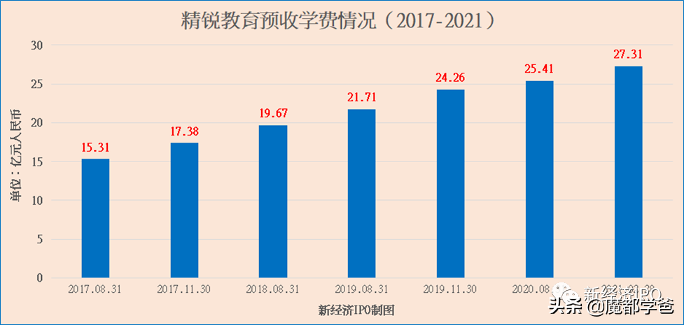 教培时代结束，下一个退场的，猿辅导还是昂立？
