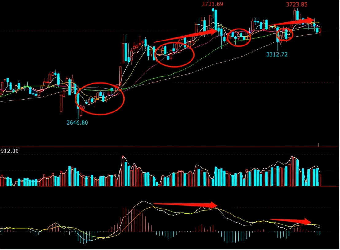 准货币增加，股指能否有一波上涨？