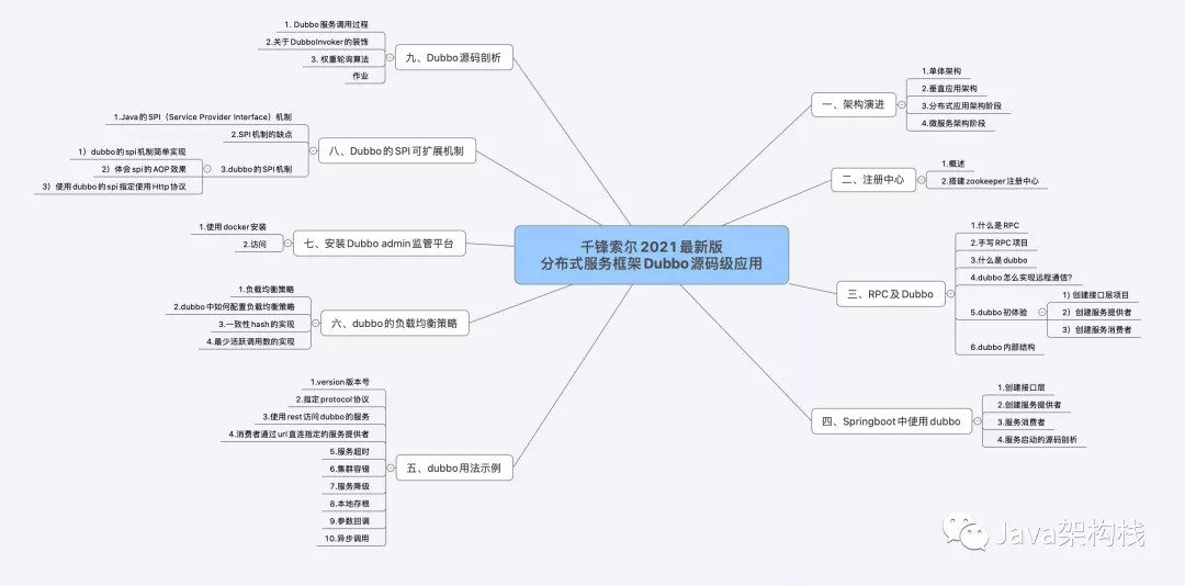生产队上线丨千锋索尔《阿里RPC框架Dubbo源码级讲解》重磅来袭