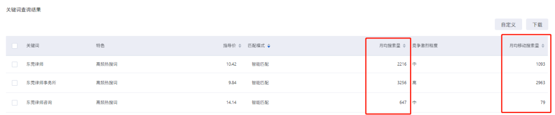 ​成本小于100，律师事务所投通用词品专，要怎么实现？