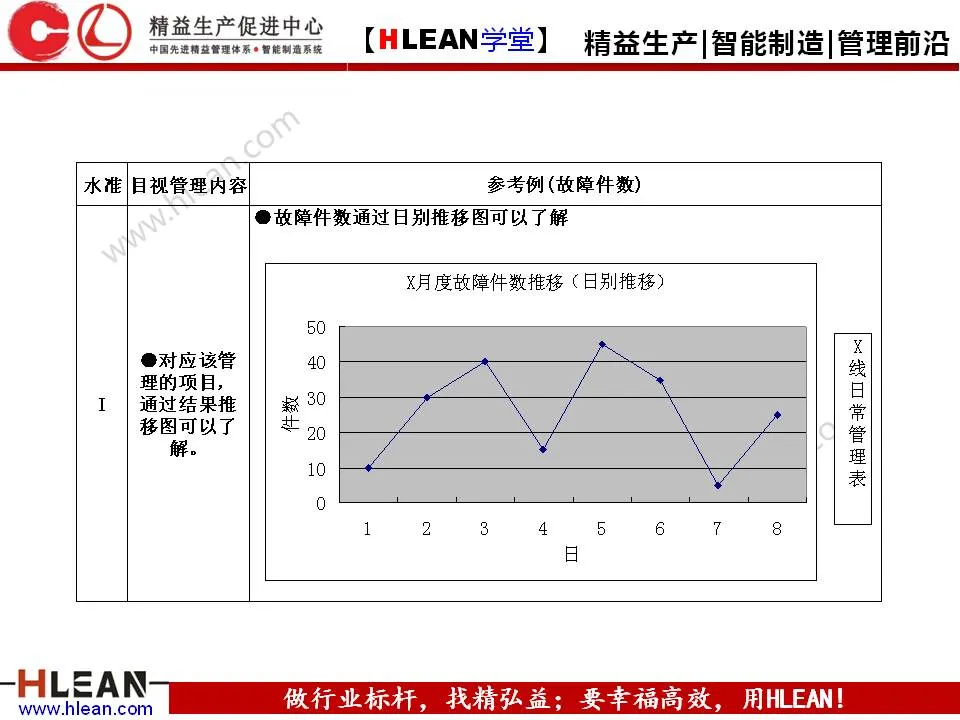 「精益学堂」5S管理培训教材（下篇）