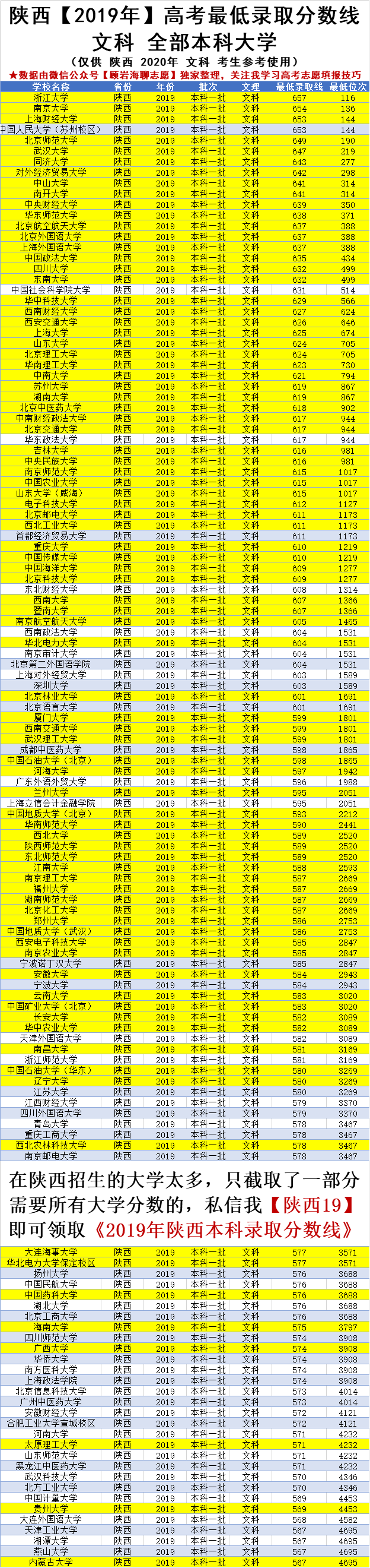 高考610分能上什么大学（2020陕西高考610）