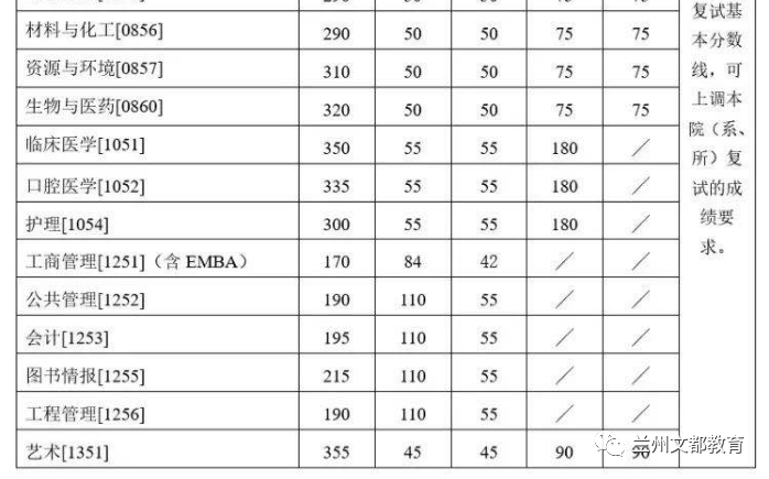 名校近5年大数据丨南京大学