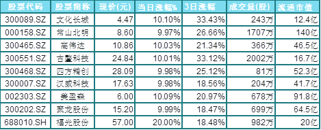 收藏！区块链真龙头已现身，5大逻辑挖掘后市王者！（附股）