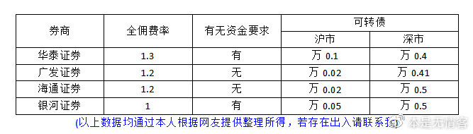 「券商佣金」华泰证券开户怎么做（券商开户，如何避坑）