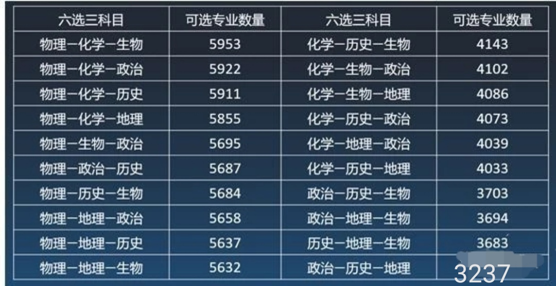 文科有哪些理科有哪些 选历史好还是物理好 - 汽车时代网