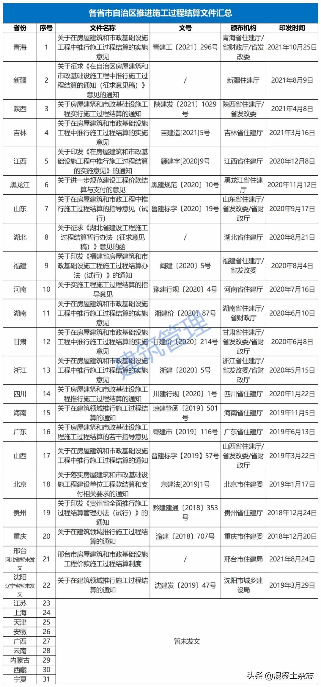 竣工结算,竣工结算和竣工决算是什么意思