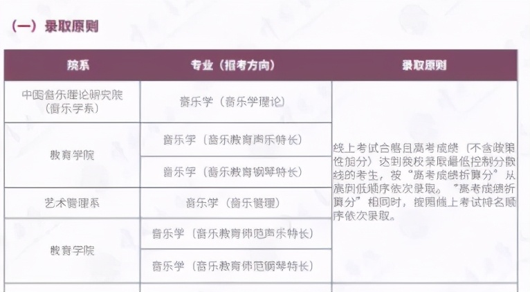 文化课vs专业课：2021年十一大音乐学院专业录取原则详解