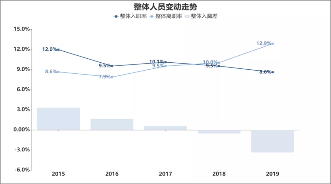 重磅 | 2019年度汽车行业劳动用工对标报告