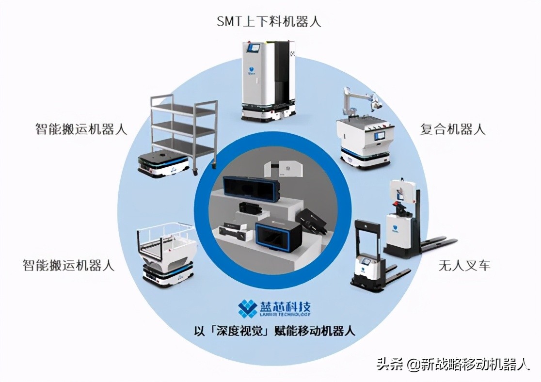 「专题」一文读懂视觉导航AGV/AMR
