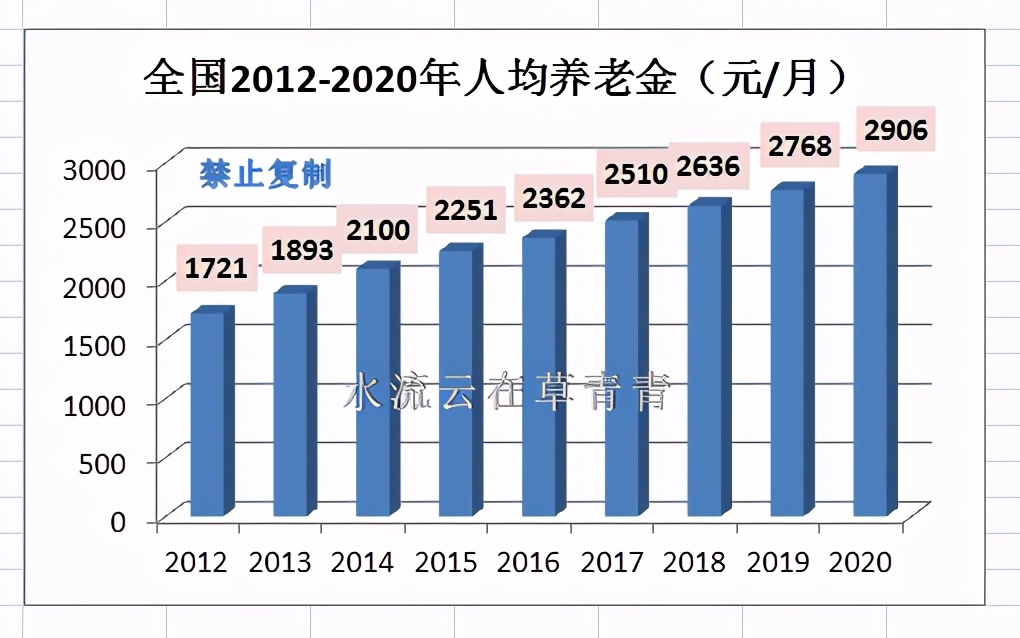 居民养老险最高缴费标准和职工养老险最低缴费标准接近，怎么选