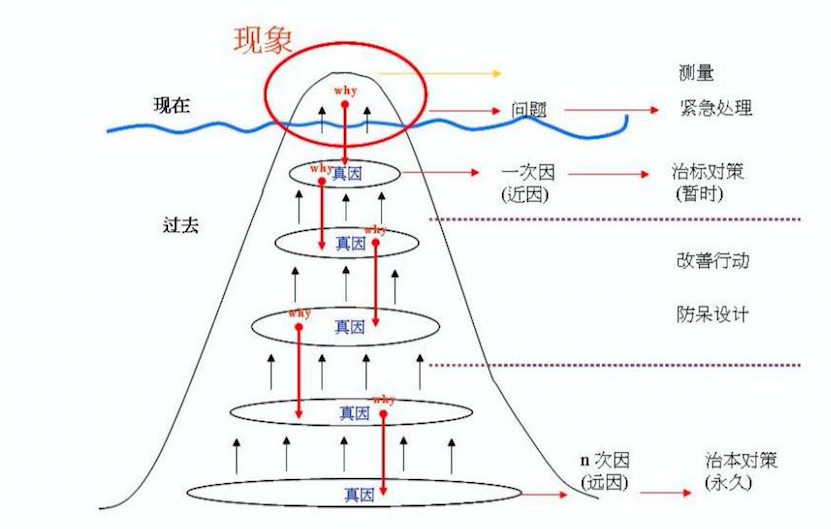 几种常用的创造性思维方法