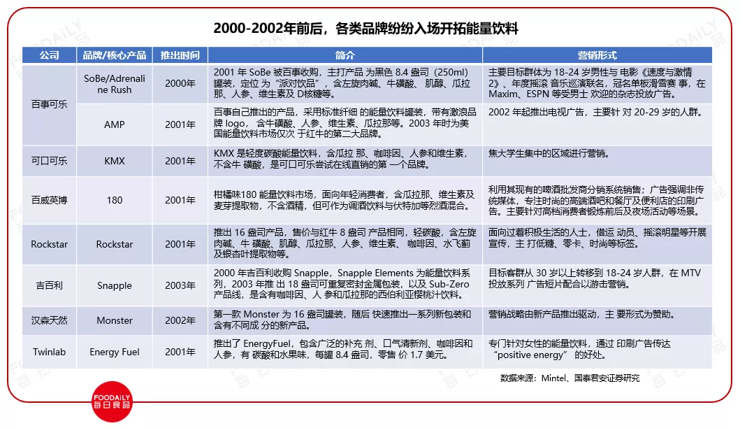 领跑软饮料却“不温不火”，450亿能量饮料市场的故事该怎么讲？