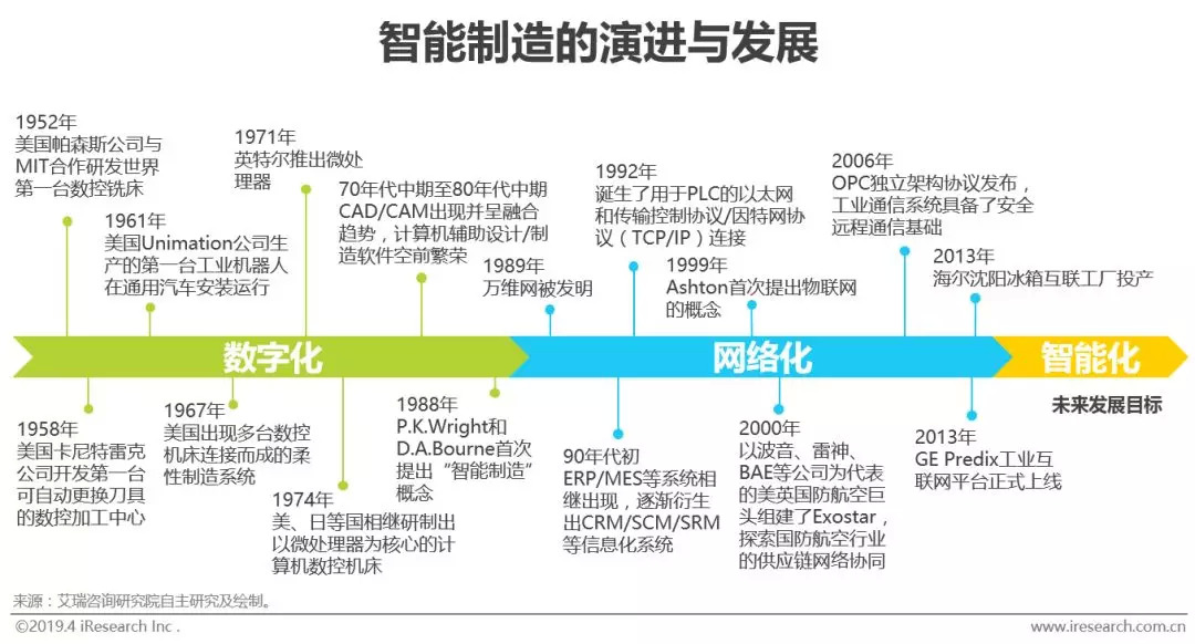 工业智能化：制造业的智能升级之路