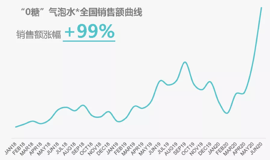为什么年轻人都爱喝气泡水？它真的健康吗？