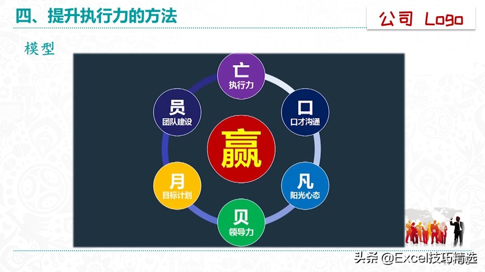51页的《赢在执行力》培训PPT：什么是执行力？怎么提升执行？