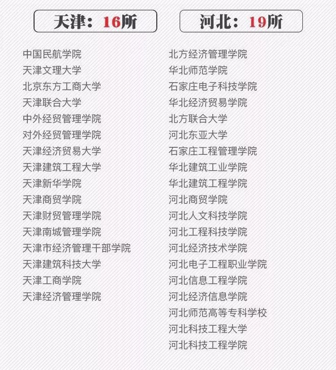 安徽5所野鸡大学被曝光，成安徽省之害，年年有考生上当