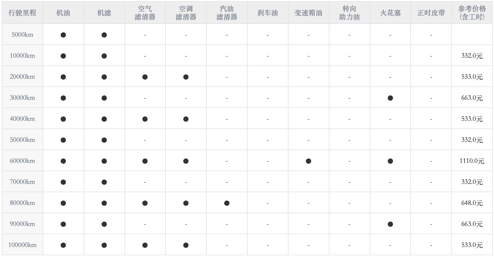 七代高尔夫用车成本分析，喝95号油平均每公里要1.65元？