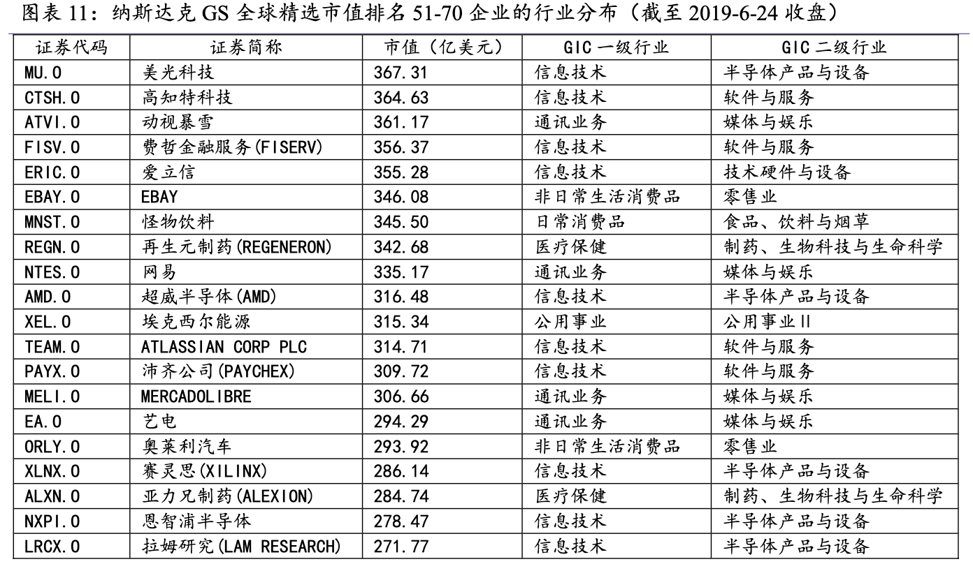 「行业深度」纳斯达克面面观：从场外市场到场内市场的演变