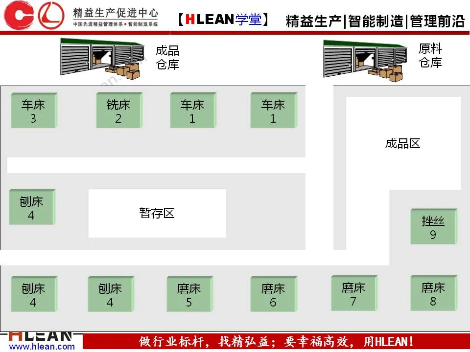 「精益学堂」5S管理培训教材（下篇）