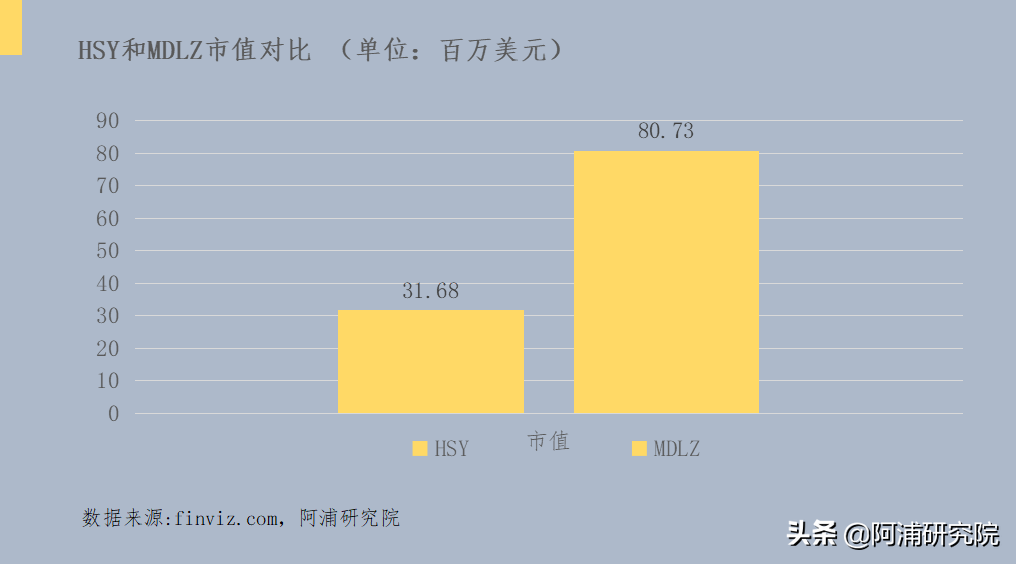 阿浦美股百科——全球最大的小吃公司之一：亿滋国际（MDLZ）