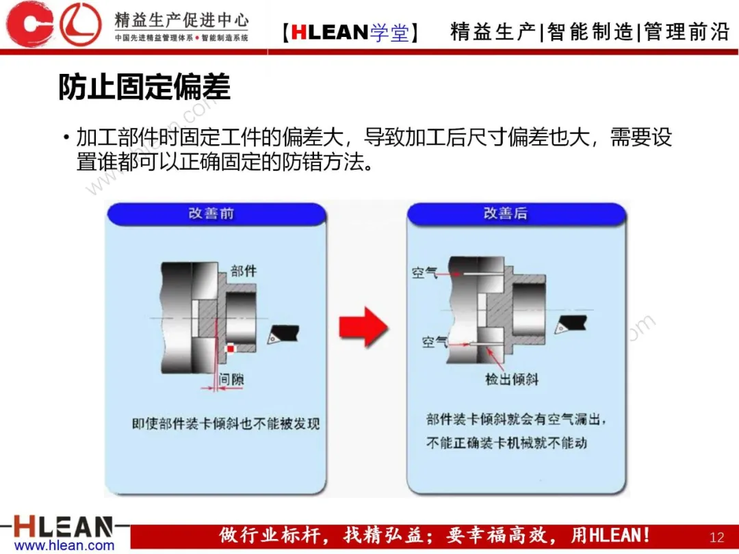 「精益学堂」POKA-YOKE 防错技术