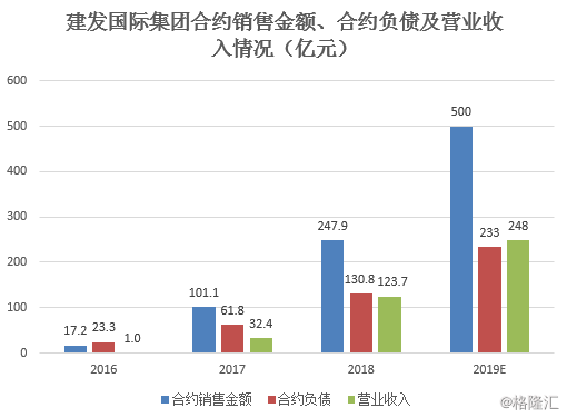 建发股份并购西南环保股票