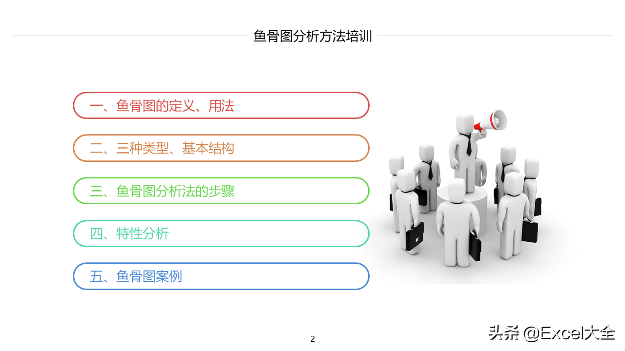 24页PPT：如何用鱼骨图分析法找出问题的真正原因，附案例示范