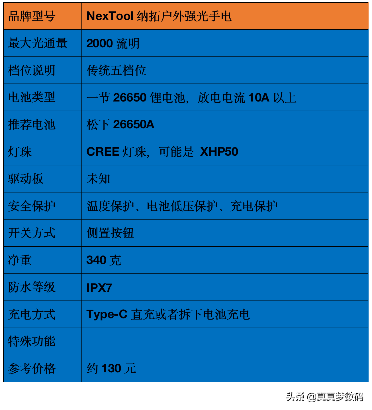 2021强光手电选购经验 篇一：盘点我的高性价比强光手电筒