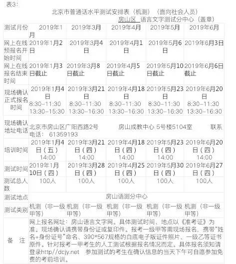 2019年全年普通话水平测试报名信息